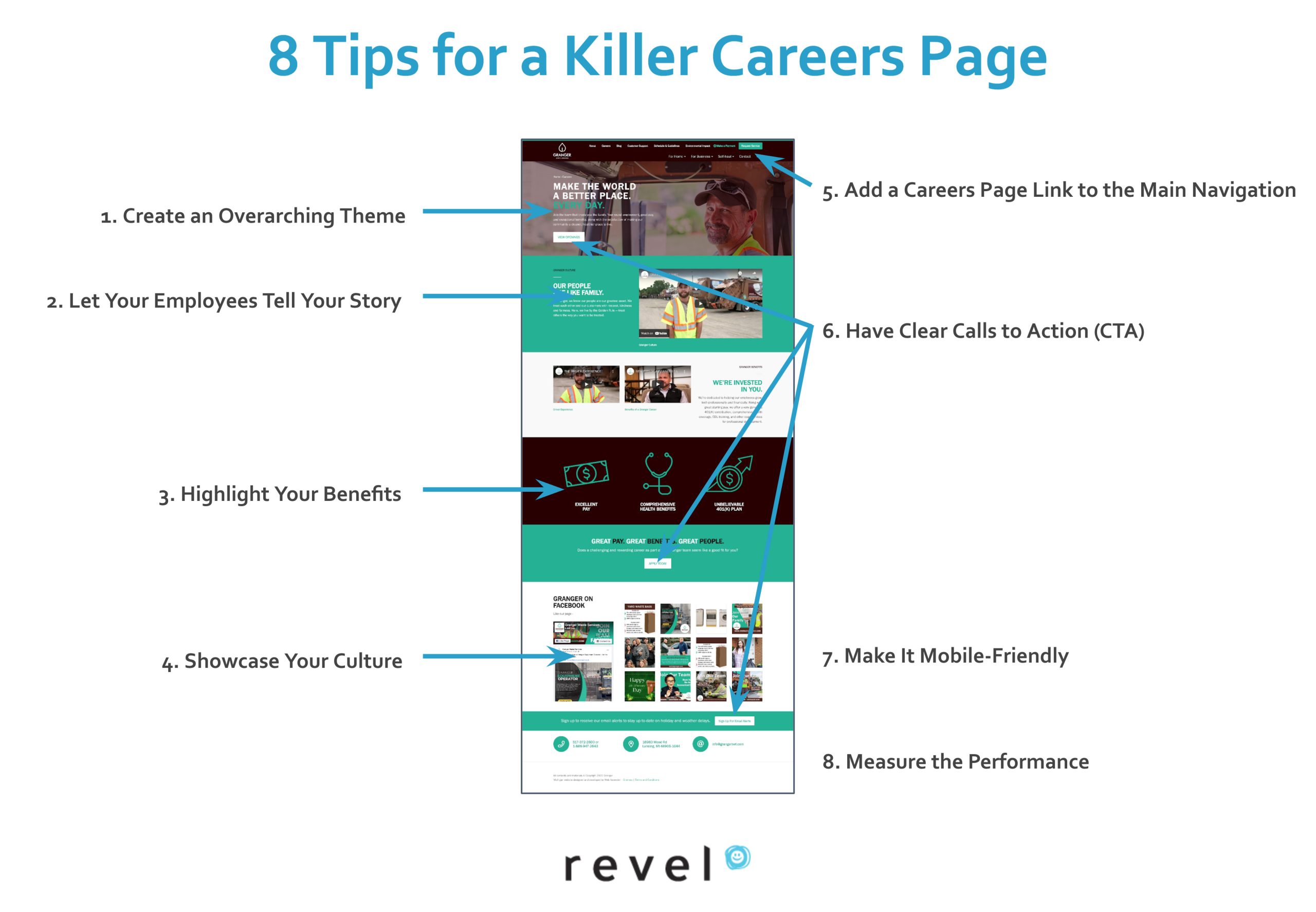 8-tips-for-a-killer-careers-page