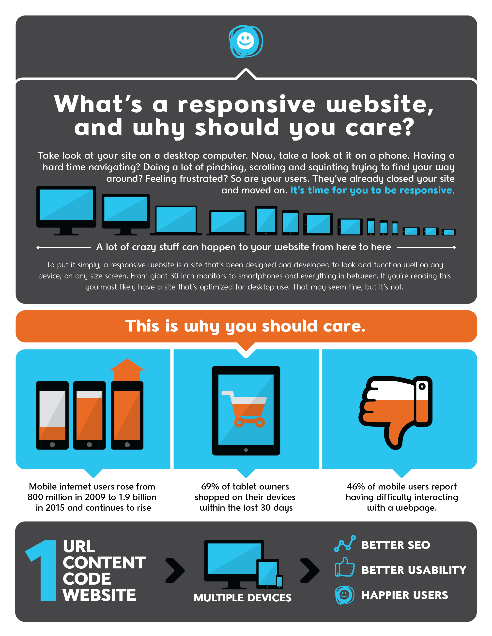 Revel Responsive Web Infographic