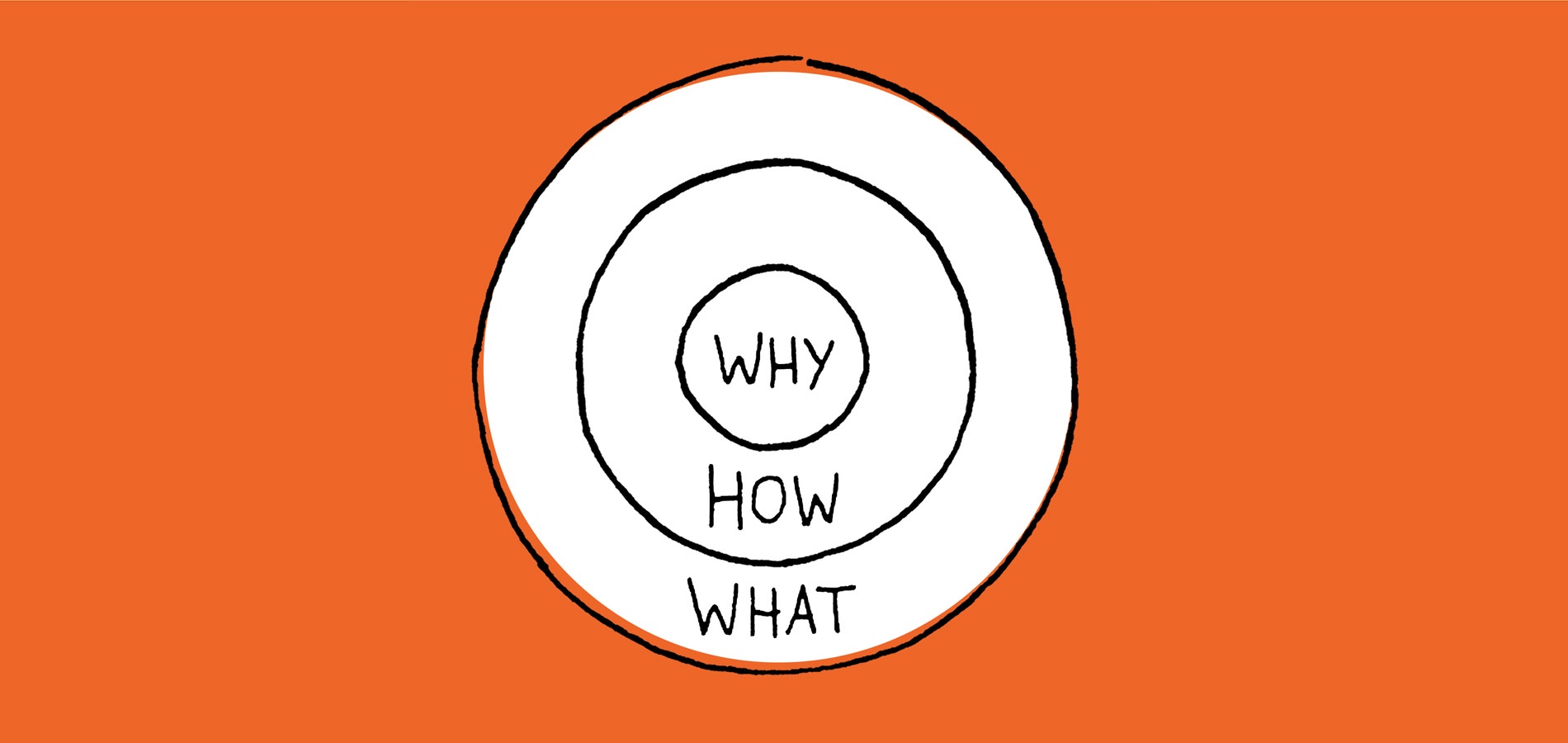"Start With Why" by Simon Sinek bullseye graphic